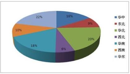 2021蜂蜜市场调查研究 蜂蜜行业发展现状与前景分析