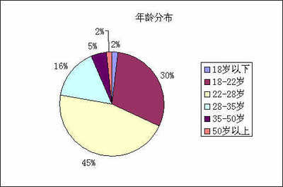 MP3播放器市场现状与发展趋势调查报告